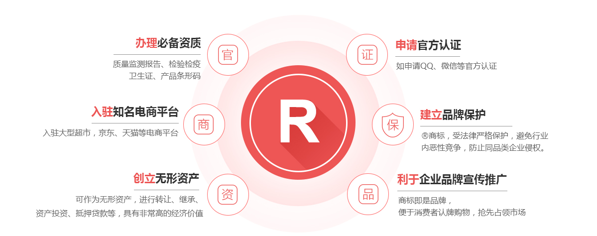 南陵商标注册的作用